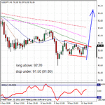 09102009usdjpy.gif