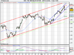 FTSE 100 Daily (10-SEP-09).png