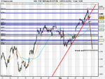 FTSE 100 Daily (10-SEP-09).png