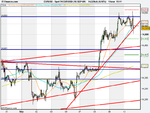 Spot FX EUR_USD (10-SEP-09).png