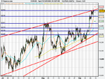 Spot FX EUR_USD (10-SEP-09).png