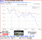 USD_Index.GIF