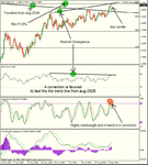 eurusd_correction.gif