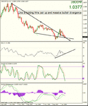 usdchf_month.gif