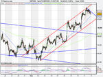 Spot FX GBP_USD (11-SEP-09) (2).png