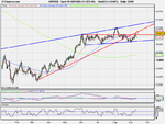 Spot FX GBP_USD (11-SEP-09).png