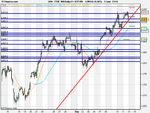 FTSE 100 Daily (11-SEP-09).png