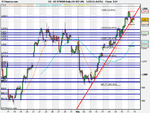 US SPX500 Daily (14-SEP-09).png