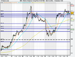 Marks & Spencer Group Plc (14-SEP-09).png