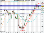 US SPX500 Daily (14-SEP-09).png