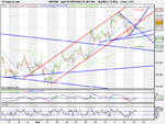 Spot FX GBP_USD (15-SEP-09).png