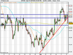 Spot FX GBP_USD (15-SEP-09).png