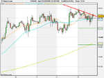 Spot FX EUR_USD (15-SEP-09).png