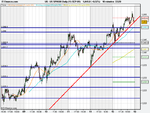 US SPX500 Daily (15-SEP-09).png