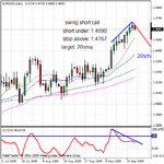 091672009eurusd.gif