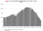 Cantarell decline_0.png