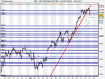 FTSE 100 Daily (21-SEP-09).png