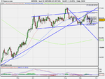 Spot FX GBP_USD (23-SEP-09).png