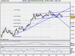 Spot FX GBP_USD (24-SEP-09).png