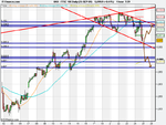 FTSE 100 Daily (25-SEP-09).png