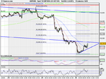 Spot FX GBP_USD (25-SEP-09).png