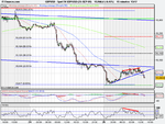 Spot FX GBP_USD (25-SEP-09).png