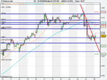 US SPX500 Daily (25-SEP-09).png