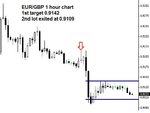 EURGBP_1hr_exit.jpg