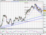 Spot FX EUR_USD (02-OCT-09).png