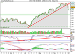 FTSE 100 INDEX.png