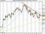 Spot FX EUR_USD (02-OCT-09).png