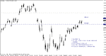 eurusd - 101010 a.gif