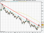 Spot FX USD_JPY (13-OCT-09).png