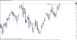 eurusd - 101013 h4 a.gif