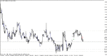 eurchf - 101015 h4 a.gif