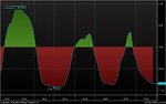 s&p dxy correlation long term.JPG