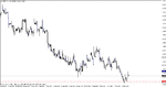 usdchf - 101017 h4 b.gif