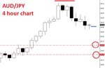 AUDJPY191009_4hr.jpg