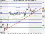 FTSE 100 Daily (20-OCT-09).png