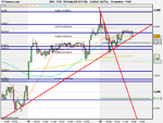 FTSE 100 Daily (20-OCT-09).png