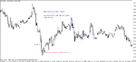 gbpusd 091013 m5 - stops.gif