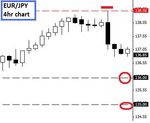 EURJPY4hr_entry.jpg