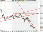 Spot FX EUR_USD (28-OCT-09).png