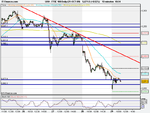 FTSE 100 Daily (29-OCT-09).png