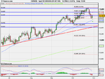 Spot FX EUR_USD (29-OCT-09).png