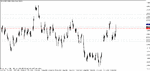 gbpusd 091029 - h4 a.gif