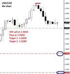 USDCAD_entry4hr.jpg