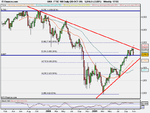 FTSE 100 Daily (30-OCT-09).png