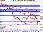 FTSE 100 Daily (30-OCT-09).png