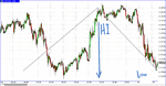 eurusd_110109.gif